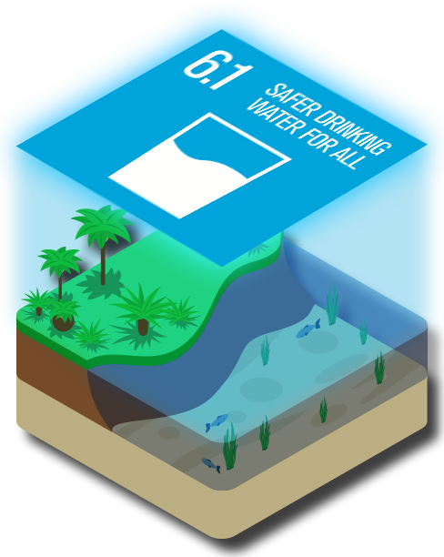 SDG indicators